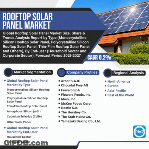 Rooftop Solar Panels Market GIF