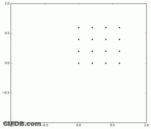 Scatter Plot Graph With Dots GIF