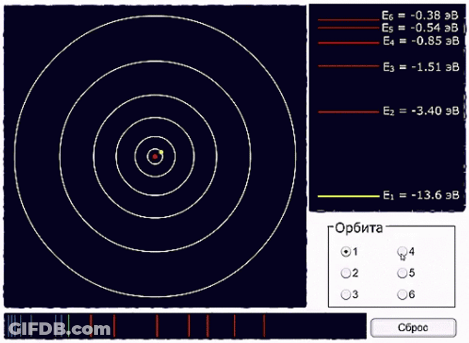 Scientific Atom Speed Measurements GIF