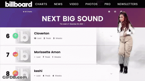 Screenshot Of Billboard Website Showing Next Big Sound GIF