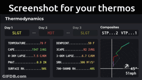 Screenshot Showing Temperature And Humidity GIF