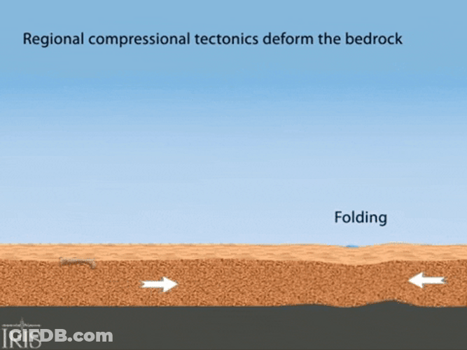 Sedimentary Rocks Pangea GIF