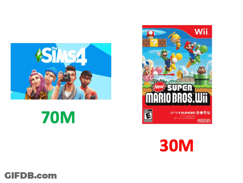 Sims Social Poster And Super Mario Odyssey Poster GIF
