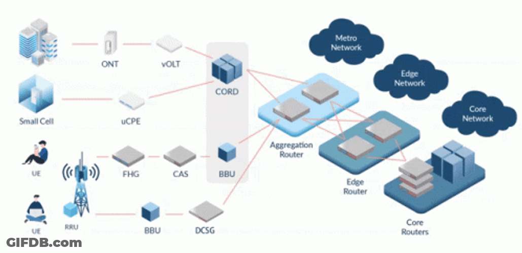 Small Business Network Switches Market GIF