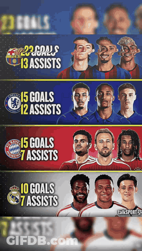 Soccer Players Collage Goals 13 Assists GIF
