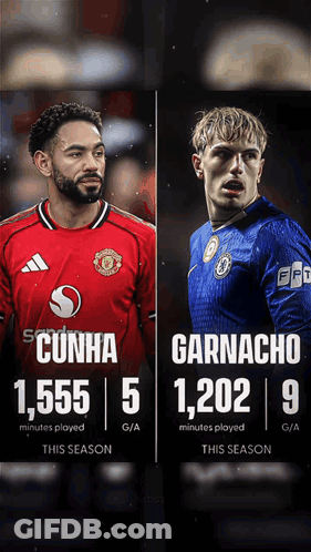 Soccer Players Cunha And Garnacho GIF
