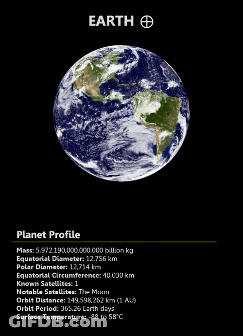 Solar System Earth Profile GIF