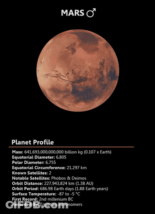 Solar System Mars GIF