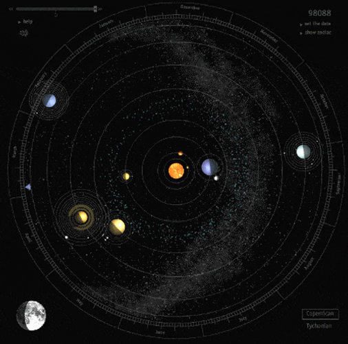 Solar System Planets Motion GIF