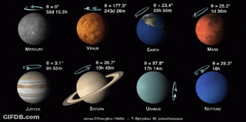 Solar System Rotation Time GIF