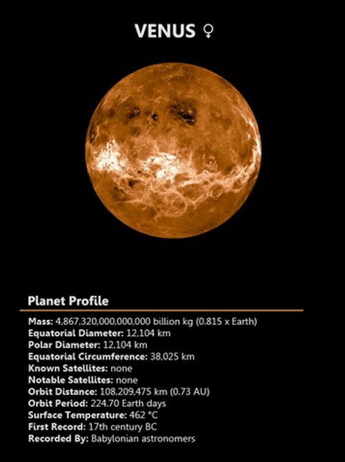 Solar System Venus GIF