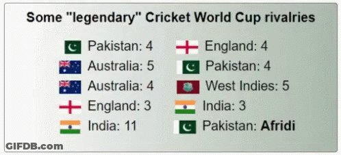 Some " Legendary " Cricket World Cup Rivalries Between Pakistan England And India GIF