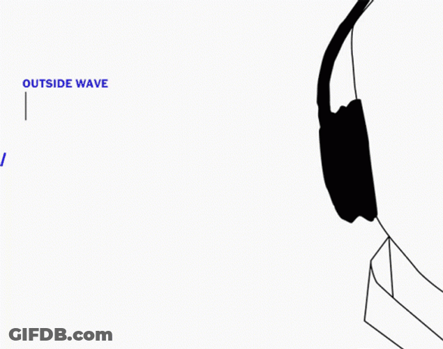 Sound Wave Noise Cancellation GIF