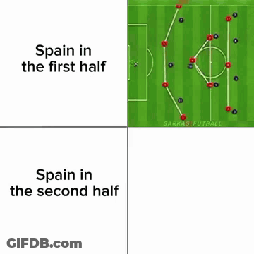 Spain In The First Half And Spain In The Second Half Are Shown GIF