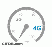Speedometer With 4G In The Middle GIF