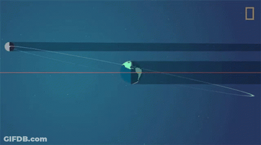 Spinning Globe Orbit GIF