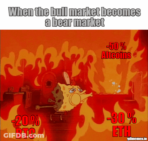 SpongeBob On Fire When Bull Becomes Bear GIF