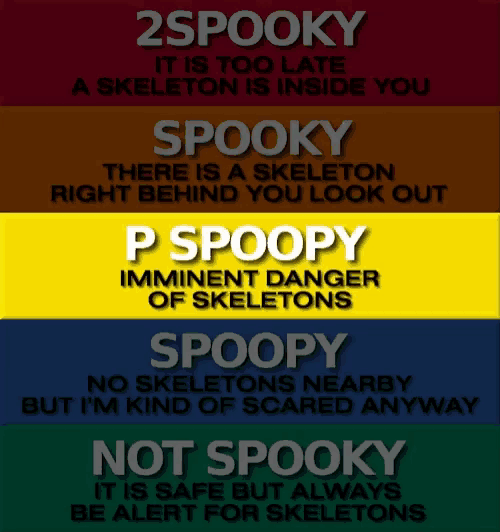 Spooky Scale P Spoopy GIF