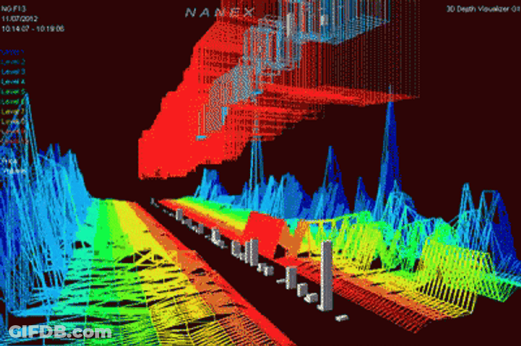 Stock Market Crash Analysis Report GIF