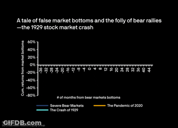 Stock Market Crash Mobile Illustration GIF