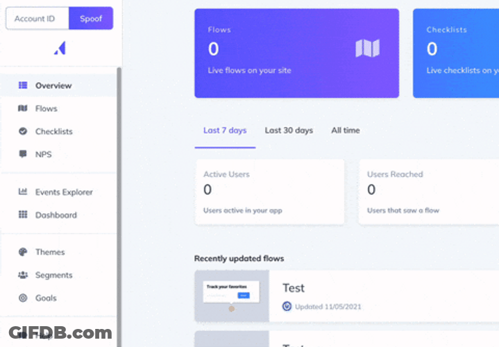 Submitted Surveys Rating GIF