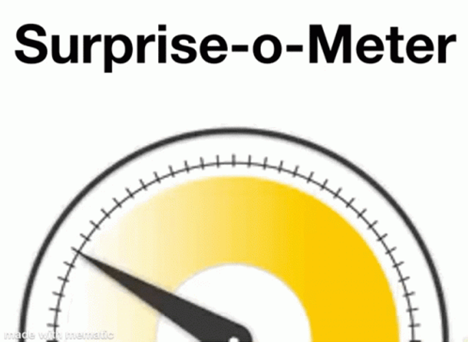 Surprise Surprise Moving Gauge Needle GIF