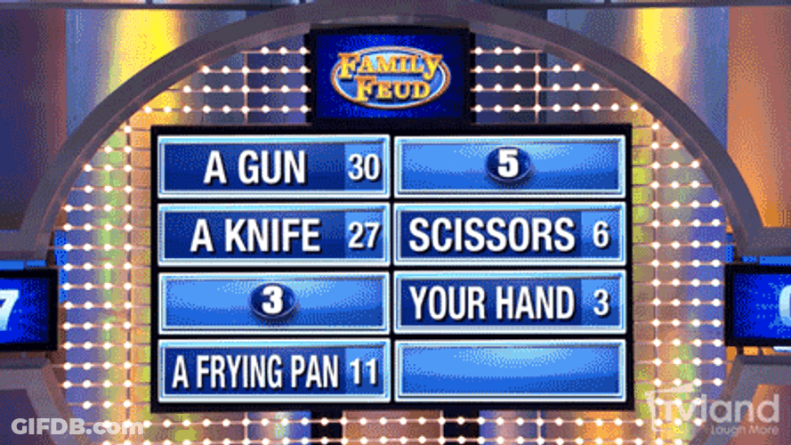 Survey Says Steve Harvey Shows Top 5 Answer GIF