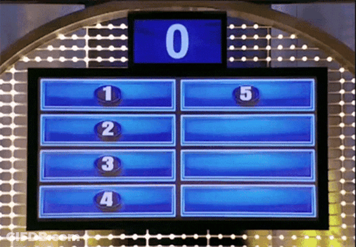 Survey Says Top Answer GIF