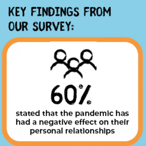Surveys Key Findings GIF
