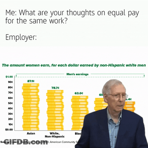 Surveys On Equal Pay For The Same Work GIF