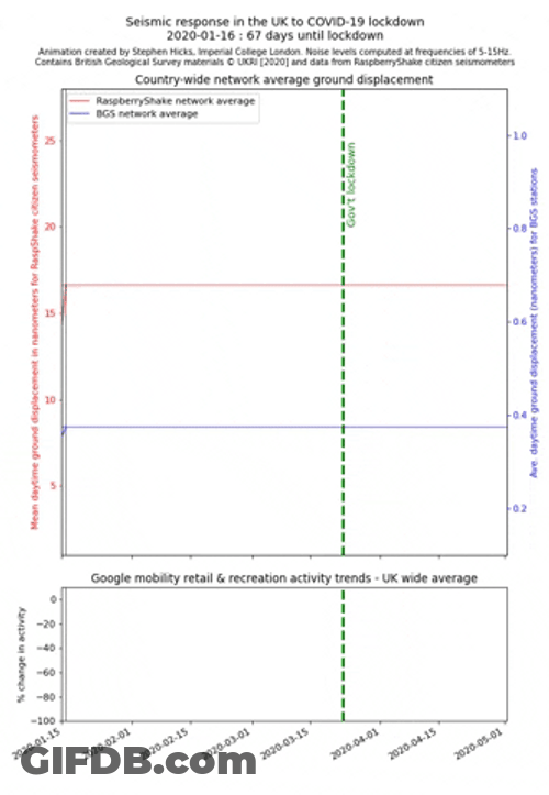 Surveys Response In Covid 19 Lockdown GIF