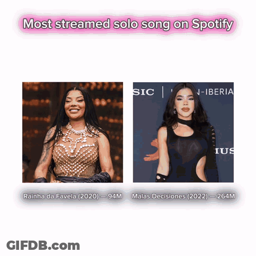 The Most Streamed Solo Song On Spotify Is By Rainha Da Favela GIF