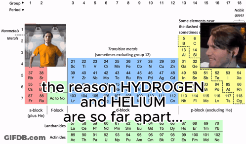 The Reason Hydrogen And Helium Are So Far Apart Is Displayed GIF