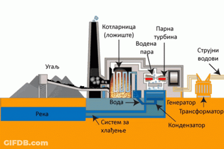 Thermal Electrical Generator GIF