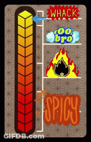 Thermometer Saying Spicy GIF