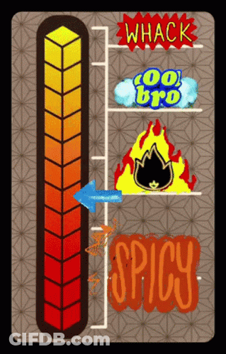 Thermometer Saying Spicy GIF