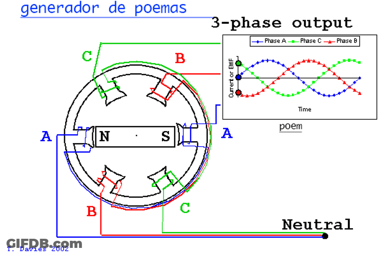Three Phase Motor Running Electricity GIF