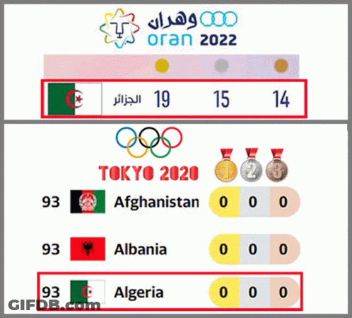 Tokyo 2020 Afghanistan Albania And Algeria Are Shown GIF
