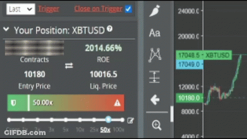 Trading Platform XBTUSD Price At 4026.26% GIF