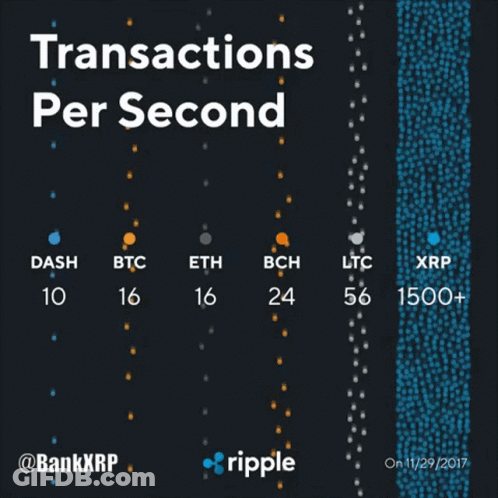 Transactions Per Second Graph On Ripple GIF