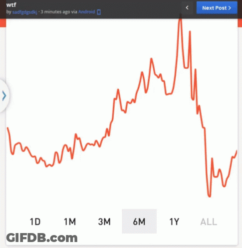 Triangle With Confirmed GIF
