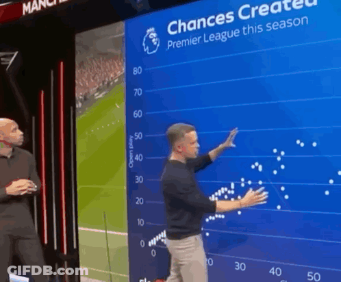Two Men In Front Of Screen Saying Chances Created Premier League This Season GIF