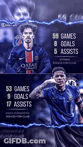 Two Soccer Players Goals And Assists GIF
