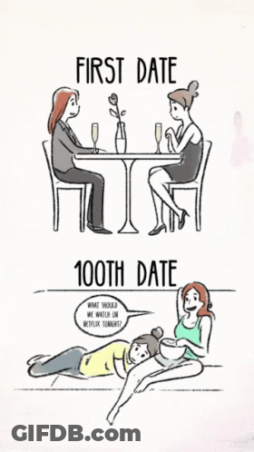 Two Women Sitting At Table With First Date 100Th Date GIF