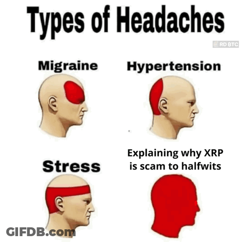 Types Of Headaches Including Migraine Hypertension And Stress GIF