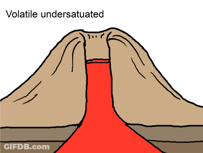 Volcano Eruption Mechanism GIF