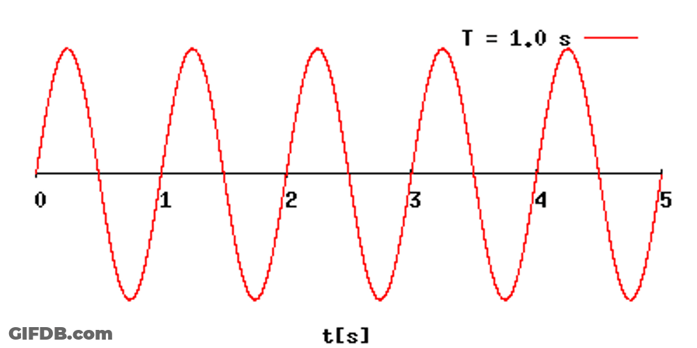 Wave Period Graphic Illustration GIF