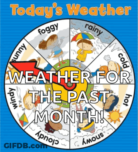 Weather Poster Past Month GIF