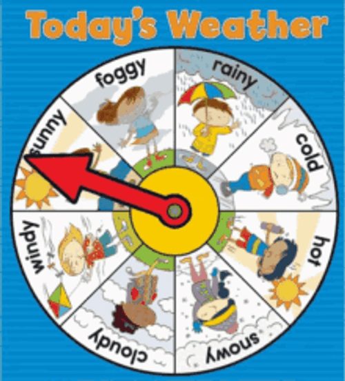 Weather Wheel With Spinning Arrow GIF