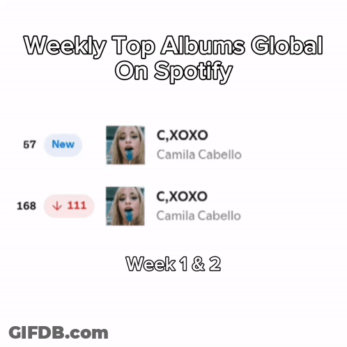 Weekly Top Albums Global On Spotify Showing A Picture Of A Woman GIF